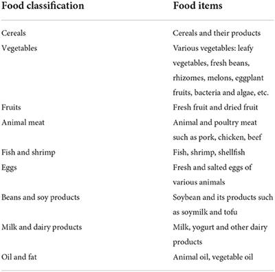 Association between neighborhood food environment and dietary diversity score among older people in Beijing, China: A cross-sectional study